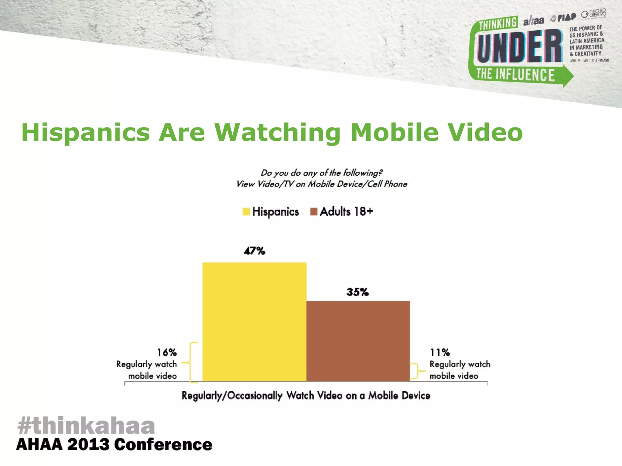 Hispanics Are Watching Mobile Video
 