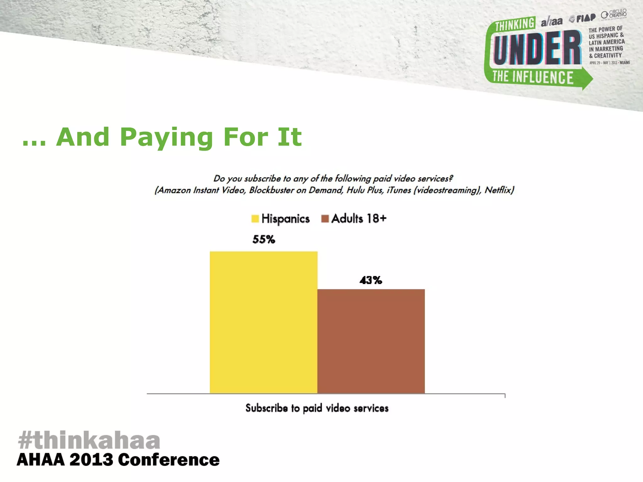 … And Paying For It
 