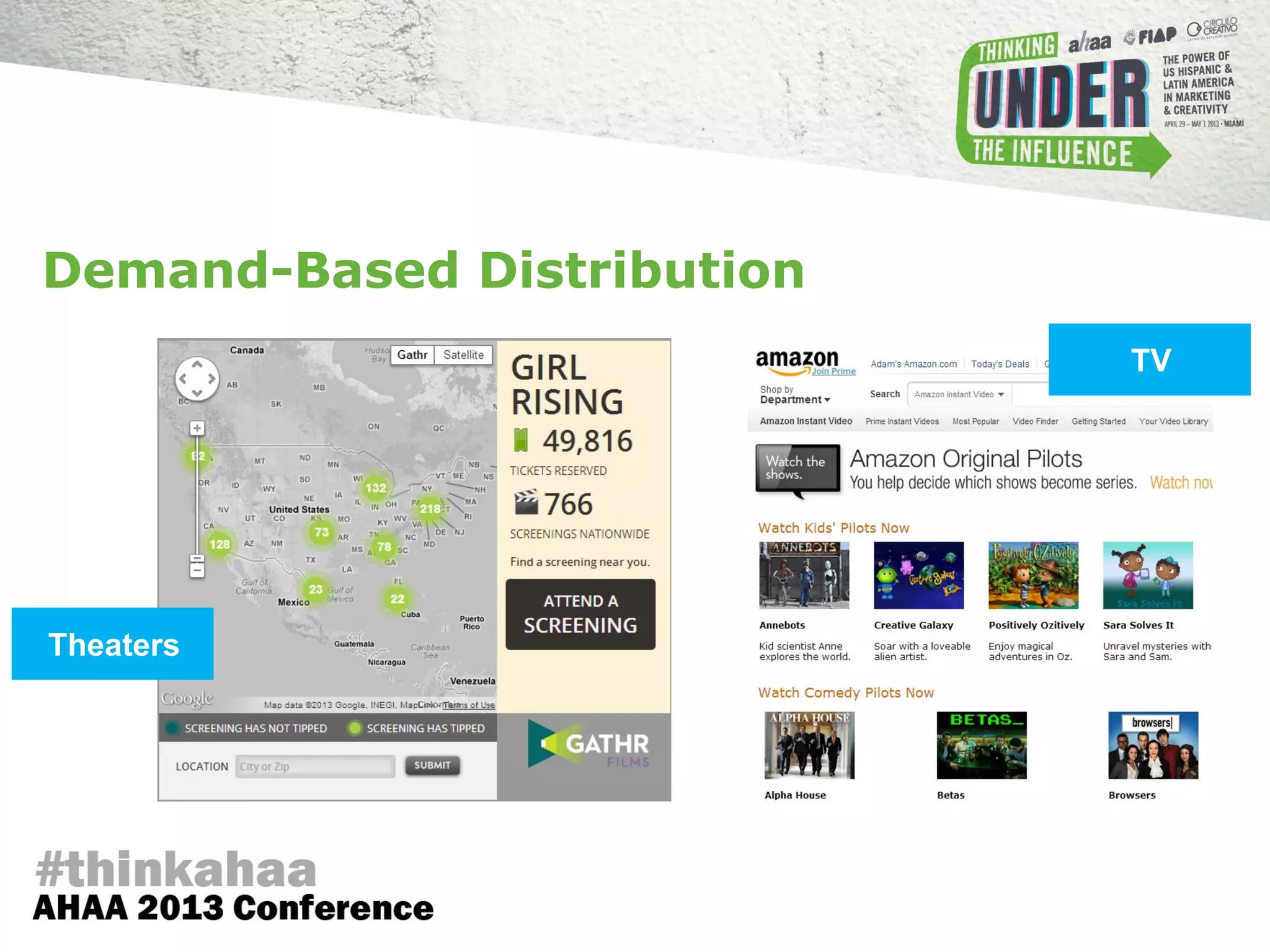 Theaters
Demand-Based Distribution
TV
 