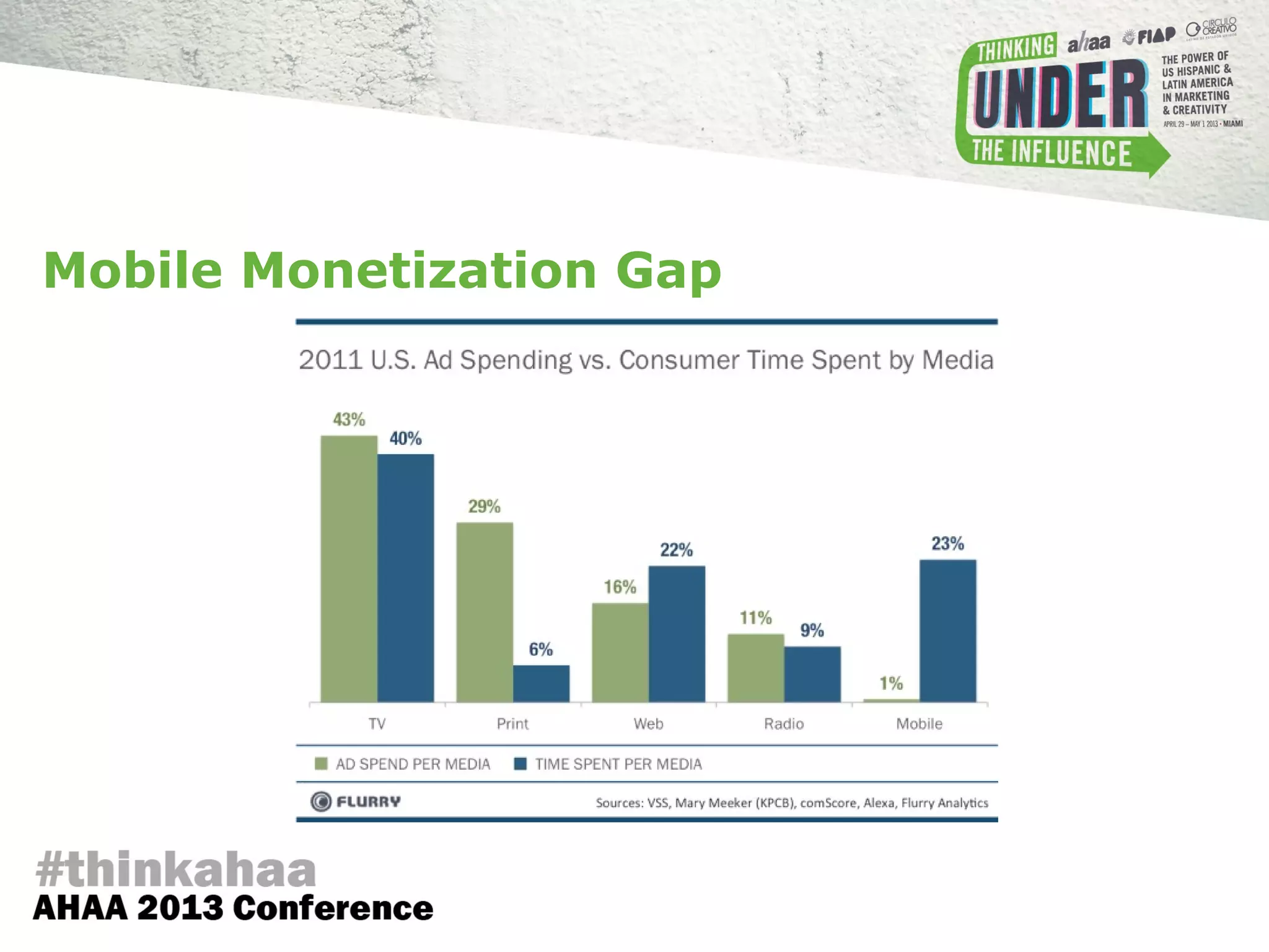 Mobile Monetization Gap
 