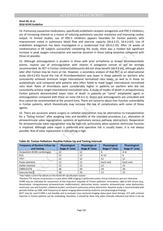 M
ANUSCRIPT
ACCEPTED
ACCEPTED MANUSCRIPT
Stout KK, et al.
2018 ACHD Guideline
Page 105
14. Pulmonary vasoactive medications, specifically endothelin receptor antagonists and PDE-5 inhibitors,
are of increasing interest as a means of reducing pulmonary vascular resistance and improving cardiac
output. In limited studies, use of PDE-5 inhibitors appears favorable for Fontan patients with
improvement noted in pulmonary blood flow and exercise capacity (S4.4.2-21, S4.4.2-63). Use of
endothelin antagonists has been investigated in a randomized trial (S4.4.2-19). After 14 weeks of
randomization in 69 subjects successfully completing the study, there was a modest but significant
increase in peak oxygen consumption and exercise duration in those taking bosentan compared with
those on placebo.
15. Although anticoagulation is prudent in those with prior arrhythmia or known thromboembolic
events, routine use of anticoagulation with vitamin K antagonist cannot as yet be strongly
recommended. An RCT in Fontan children/adolescents did not show benefit (S4.4.2-64), although adults
later after Fontan may be more at risk. However, a secondary analysis of that RCT as an observational
study (S4.4.2-65) found the risk of thromboembolism was lower in those patients on warfarin who
consistently achieved minimum target international normalized ratio levels, as well as in those on
acetylsalicylic acid compared with patients who often failed to meet target international normalized
ratio level. Rates of thrombosis were considerably higher in patients on warfarin who did not
consistently achieve target international normalized ratio. A study of modes of death in atriopulmonary
Fontan patients demonstrated lower rates of death in patients on “some” antiplatelet agent or
anticoagulation compared with those on none (S4.4.2-1). Direct oral anticoagulants are unstudied and
thus cannot be recommended at the present time. There are concerns about liver function vulnerability
in Fontan patients, which theoretically may increase the risk of complications with some of those
agents.
16. There are occasions where surgery or catheter intervention may be alternatives to transplantation
for a “failing Fontan” after weighing risks and benefits of the intended procedure (i.e., alleviation of
atrioventricular valve regurgitation, systemic or pulmonary venous pathway obstruction). Reoperation
for atrioventricular valve regurgitation may be high-risk, particularly when systemic ventricular function
is impaired. Although valve repair is preferred and operative risk is usually lower, it is not always
possible. Risk of valve replacement in this setting is high.
Table 32. Fontan Palliation: Routine Follow-Up and Testing Intervals
Frequency of Routine Follow-Up
and Testing
Physiological
Stage A* (mo)
Physiologic al
Stage B* (mo)
Physiological
Stage C* (mo)
Physiological
Stage D* (mo)
Outpatient ACHD cardiologist 12 12 6 3–6
ECG 12 12 6–12 6
TTE† 12 12 12 12
Pulse oximetry 12 12 Each visit Each visit
Holter monitor 12 12 12 12
CMR‡/CCT§ 36 24 24 24
Exercise test║ 36 24 12 12
*See Tables 3 and 4 for details on the ACHD AP classification system.
†RouƟne TTE may be unnecessary in a year when CMR imaging is performed unless clinical indications warrant otherwise.
‡CMR may be indicated for assessment of the long-term sequelae of Fontan palliation: thrombosis, right-to-left shunts (e.g.,
fenestration. intrapulmonary atrioventricular malformation), obstructive lesion, systemic atrioventricular valve dysfunction,
ventricular size and function, collateral burden, and branch pulmonary artery obstruction. Baseline study is recommended with
periodic follow-up CMR, with frequency of repeat imaging determined by anatomic and physiological findings.
§CCT may be used if CMR is not feasible and to evaluate cross-sectional imaging status-post stent therapy. CCT with contrast
injection in Fontan patients can be misleading; therefore, it should be done only when clinically indicated and when it can be
 