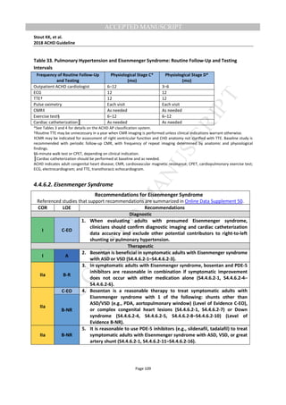 M
ANUSCRIPT
ACCEPTED
ACCEPTED MANUSCRIPT
Stout KK, et al.
2018 ACHD Guideline
Page 109
Table 33. Pulmonary Hypertension and Eisenmenger Syndrome: Routine Follow-Up and Testing
Intervals
Frequency of Routine Follow-Up
and Testing
Physiological Stage C*
(mo)
Physiological Stage D*
(mo)
Outpatient ACHD cardiologist 6–12 3–6
ECG 12 12
TTE† 12 12
Pulse oximetry Each visit Each visit
CMR‡ As needed As needed
Exercise test§ 6–12 6–12
Cardiac catheterization║ As needed As needed
*See Tables 3 and 4 for details on the ACHD AP classification system.
†RouƟne TTE may be unnecessary in a year when CMR imaging is performed unless clinical indications warrant otherwise.
‡CMR may be indicated for assessment of right ventricular funcƟon and CHD anatomy not clariﬁed with TTE. Baseline study is
recommended with periodic follow-up CMR, with frequency of repeat imaging determined by anatomic and physiological
findings.
§6-minute walk test or CPET, depending on clinical indication.
║Cardiac catheterization should be performed at baseline and as needed.
ACHD indicates adult congenital heart disease; CMR, cardiovascular magnetic resonance; CPET, cardiopulmonary exercise test;
ECG, electrocardiogram; and TTE, transthoracic echocardiogram.
4.4.6.2. Eisenmenger Syndrome
Recommendations for Eisenmenger Syndrome
Referenced studies that support recommendations are summarized in Online Data Supplement 50.
COR LOE Recommendations
Diagnostic
I C-EO
1. When evaluating adults with presumed Eisenmenger syndrome,
clinicians should confirm diagnostic imaging and cardiac catheterization
data accuracy and exclude other potential contributors to right-to-left
shunting or pulmonary hypertension.
Therapeutic
I A
2. Bosentan is beneficial in symptomatic adults with Eisenmenger syndrome
with ASD or VSD (S4.4.6.2-1–S4.4.6.2-3).
IIa B-R
3. In symptomatic adults with Eisenmenger syndrome, bosentan and PDE-5
inhibitors are reasonable in combination if symptomatic improvement
does not occur with either medication alone (S4.4.6.2-1, S4.4.6.2-4–
S4.4.6.2-6).
IIa
C-EO 4. Bosentan is a reasonable therapy to treat symptomatic adults with
Eisenmenger syndrome with 1 of the following: shunts other than
ASD/VSD (e.g., PDA, aortopulmonary window) (Level of Evidence C-EO),
or complex congenital heart lesions (S4.4.6.2-1, S4.4.6.2-7) or Down
syndrome (S4.4.6.2-4, S4.4.6.2-5, S4.4.6.2-8–S4.4.6.2-10) (Level of
Evidence B-NR).
B-NR
IIa B-NR
5. It is reasonable to use PDE-5 inhibitors (e.g., sildenafil, tadalafil) to treat
symptomatic adults with Eisenmenger syndrome with ASD, VSD, or great
artery shunt (S4.4.6.2-1, S4.4.6.2-11–S4.4.6.2-16).
 