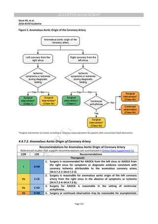 M
ANUSCRIPT
ACCEPTED
ACCEPTED MANUSCRIPT
Stout KK, et al.
2018 ACHD Guideline
Page 114
Figure 5. Anomalous Aortic Origin of the Coronary Artery
*Surgical intervention to involve unroofing or coronary revascularization for patients with concomitant fixed obstruction.
4.4.7.2. Anomalous Aortic Origin of Coronary Artery
Recommendations for Anomalous Aortic Origin of Coronary Artery
Referenced studies that support recommendations are summarized in Online Data Supplement 51.
COR LOE Recommendations
Therapeutic
I B-NR
1. Surgery is recommended for AAOCA from the left sinus or AAOCA from
the right sinus for symptoms or diagnostic evidence consistent with
coronary ischemia attributable to the anomalous coronary artery
(S4.4.7.2-1–S4.4.7.2-3).
IIa C-LD
2. Surgery is reasonable for anomalous aortic origin of the left coronary
artery from the right sinus in the absence of symptoms or ischemia
(S4.4.7.2-4–S4.4.7.2-6).
IIa C-EO
3. Surgery for AAOCA is reasonable in the setting of ventricular
arrhythmias.
IIb B-NR 4. Surgery or continued observation may be reasonable for asymptomatic
 