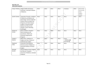 M
ANUSCRIPT
ACCEPTED
ACCEPTED MANUSCRIPT
Stout KK, et al.
2018 ACHD Guideline
Page 121
Craig S. Broberg Oregon Health and Science
University—Associate Professor
of Medicine
None None None None • Actelion None 4.1.1, 4.1.2,
4.1.3, 4.1.4,
4.1.5,
4.4.6.1,
4.4.6.2
Jack M. Colman University of Toronto—Professor
of Medicine and Obstetrics &
Gynecology, Toronto Congenital
Cardiac Centre for Adults and
Pregnancy and Heart Disease
Program; University Health
Network and Mount Sinai
Hospital—Senior Attending
Cardiologist
None None None None None None None
Stephen R.
Crumb
Boston Children’s Hospital—
Nurse Practitioner and
Coordinator, COACH and
Pulmonary Hypertension
Programs
None None None None None None None
Joseph A.
Dearani
Mayo Clinic—Professor of
Surgery and Chair, Division of
Cardiovascular Surgery
None None None None • Sorin
(LivaNova)§║
• Cormatrix║
None None
Stephanie
Fuller
University of Pennsylvania
Perelman School of Medicine—
Associate Professor of Clinical
Surgery
None None None None None None None
Michelle
Gurvitz
Harvard Medical School; Brigham
and Women’s Hospital—
Instructor of Pediatrics, Assistant
Professor
None None None None None None None
 