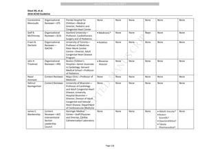 M
ANUSCRIPT
ACCEPTED
ACCEPTED MANUSCRIPT
Stout KK, et al.
2018 ACHD Guideline
Page 126
Constantine
Mavroudis
Organizational
Reviewer—STS
Florida Hospital for
Children—Medical
Director, Pediatric and
Congenital Heart Center
None None None None None None
Doff B.
McElhinney
Organizational
Reviewer—SCAI
Stanford University—
Professor, Cardiothoracic
Surgery and of Pediatrics
• Medtronic* None None None None None
Erwin N.
Oechslin
Organizational
Reviewer—
ISACHD
University of Toronto—
Professor of Medicine;
Peter Munk Cardiac
Centre—Director, Adult
Congenital Heart Disease
Program
• Actelion None None None None None
John K.
Triedman
Organizational
Reviewer—HRS
Boston Children’s
Hospital—Senior Associate
in Cardiology; Harvard
Medical School—Professor
of Pediatrics
• Biosense
Webster
None None None None None
Naser
Ammash
Content Reviewer Mayo Clinic—Professor of
Medicine
None None None None None None
Helmut
Baumgartner
Content Reviewer University of Muenster—
Professor of Cardiology
and Adult Congenital Heart
Disease; University
Hospital Muenster—
Director, Division of Adult
Congenital and Valvular
Heart Disease, Department
of Cardiovascular Medicine
None None None None None None
James C.
Blankenship
Content
Reviewer—ACC
Interventional
Section
Leadership
Council
Geisinger Medical
Center—Staff Physician
and Director, Cardiac
Catheterization Laboratory
None None None None • AbboƩ Vascular†
• Boston
ScienƟﬁc†
• GlaxoSmithKline†
• Takeda
PharmaceuƟcal†
None
 