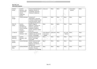 M
ANUSCRIPT
ACCEPTED
ACCEPTED MANUSCRIPT
Stout KK, et al.
2018 ACHD Guideline
Page 129
Gautam
Kumar
Content
Reviewer—ACC
Interventional
Section
Leadership
Council
Emory University School of
Medicine, Division of
Cardiology—Associate
Professor of Medicine
• Abiomed None None None • OrbusNeich
Medical
None
Eric V.
Krieger
Content Reviewer University of
Washington—Associate
Professor of Medicine and
Associate Director, Adult
Congenital Heart Service
• Actelion None None None None None
Glenn N.
Levine
Content
Reviewer—
ACC/AHA Task
Force on Clinical
Practice
Guidelines
Baylor College of
Medicine—Professor of
Medicine; Michael E.
DeBakey VA Medical
Center—Director, Cardiac
Care Unit
None None None None None None
C. Huie Lin Content
Reviewer—SCAI
Houston Methodist
DeBakey Heart & Vascular
Center—Cardiologist
• Gore Medical
• ACI Clinical
(DSMB)
• Abiomed None • St. Jude
Medical
None None
Massimo
Mancone
Content
Reviewer—ACC
AIG
Sapienza University of
Rome—Cardiology
Consultant
None None None None None None
Ariane
Marelli
Content Reviewer McGill University Health
Center—Professor of
Medicine and Director,
MAUDE Unit
None None None None None None
Koichiro
Niwa
Content Reviewer St. Luke’s International
Hospital—Director,
Department of Cardiology
None None None None None None
 