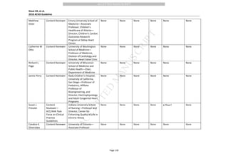 M
ANUSCRIPT
ACCEPTED
ACCEPTED MANUSCRIPT
Stout KK, et al.
2018 ACHD Guideline
Page 130
Matthew
Oster
Content Reviewer Emory University School of
Medicine—Associate
Professor; Children’s
Healthcare of Atlanta—
Director, Children’s Cardiac
Outcomes Research
Program at Sibley Heart
Center
None None None None None None
Catherine M.
Otto
Content Reviewer University of Washington
School of Medicine—
Professor of Medicine,
Division of Cardiology and
Director, Heart Valve Clinic
None None None None None None
Richard L.
Page
Content Reviewer University of Wisconsin
School of Medicine and
Public Health—Chair,
Department of Medicine
None None None None None None
James Perry Content Reviewer Rady Children’s Hospital;
University of California,
San Diego—Professor of
Pediatrics, Affiliate
Professor of
Bioengineering, and
Director, Electrophysiology
and Adult Congenital Heart
Programs
None None None None None None
Susan J.
Pressler
Content
Reviewer—
ACC/AHA Task
Force on Clinical
Practice
Guidelines
Indiana University School
of Nursing—Professor and
Director, Center for
Enhancing Quality of Life in
Chronic Illness
None None None None • Pﬁzer† None
Candice K.
Silversides
Content Reviewer University of Toronto—
Associate Professor
None None None None None None
 