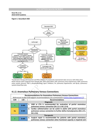 M
ANUSCRIPT
ACCEPTED
ACCEPTED MANUSCRIPT
Stout KK, et al.
2018 ACHD Guideline
Page 54
Figure 1. Secundum ASD
*Combination therapy with bosentan and PDE-5 inhibitor if symptomatic improvement does not occur with either alone.
ACHD indicates adult congenital heart disease; ASD, atrial septal defect; PAH, pulmonary artery hypertension; PASP, pulmonary
artery systolic pressure; PDE-5, phosphodiesterase type-5 inhibitors; PH, pulmonary hypertension; and Qp:Qs, pulmonary–
systemic blood flow ratio.
4.1.2. Anomalous Pulmonary Venous Connections
Recommendations for Anomalous Pulmonary Venous Connections
Referenced studies that support recommendations are summarized in Online Data Supplement 27.
COR LOE Recommendations
Diagnostic
I B-NR
1. CMR or CTA is recommended for evaluation of partial anomalous
pulmonary venous connection (S4.1.2-1–S4.1.2-4).
IIa B-NR
2. Cardiac catheterization can be useful in adults with partial anomalous
pulmonary venous connection to further define hemodynamics (S4.1.2-5,
S4.1.2-6).
Therapeutic
I B-NR
3. Surgical repair is recommended for patients with partial anomalous
pulmonary venous connection when functional capacity is impaired and
 