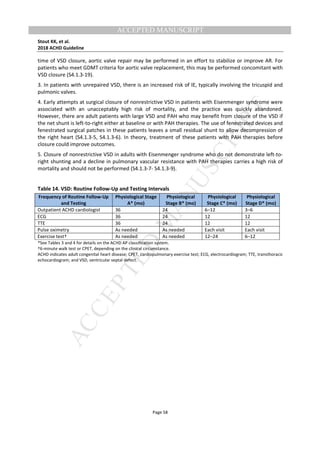 M
ANUSCRIPT
ACCEPTED
ACCEPTED MANUSCRIPT
Stout KK, et al.
2018 ACHD Guideline
Page 58
time of VSD closure, aortic valve repair may be performed in an effort to stabilize or improve AR. For
patients who meet GDMT criteria for aortic valve replacement, this may be performed concomitant with
VSD closure (S4.1.3-19).
3. In patients with unrepaired VSD, there is an increased risk of IE, typically involving the tricuspid and
pulmonic valves.
4. Early attempts at surgical closure of nonrestrictive VSD in patients with Eisenmenger syndrome were
associated with an unacceptably high risk of mortality, and the practice was quickly abandoned.
However, there are adult patients with large VSD and PAH who may benefit from closure of the VSD if
the net shunt is left-to-right either at baseline or with PAH therapies. The use of fenestrated devices and
fenestrated surgical patches in these patients leaves a small residual shunt to allow decompression of
the right heart (S4.1.3-5, S4.1.3-6). In theory, treatment of these patients with PAH therapies before
closure could improve outcomes.
5. Closure of nonrestrictive VSD in adults with Eisenmenger syndrome who do not demonstrate left-to-
right shunting and a decline in pulmonary vascular resistance with PAH therapies carries a high risk of
mortality and should not be performed (S4.1.3-7- S4.1.3-9).
Table 14. VSD: Routine Follow-Up and Testing Intervals
Frequency of Routine Follow-Up
and Testing
Physiological Stage
A* (mo)
Physiological
Stage B* (mo)
Physiological
Stage C* (mo)
Physiological
Stage D* (mo)
Outpatient ACHD cardiologist 36 24 6–12 3–6
ECG 36 24 12 12
TTE 36 24 12 12
Pulse oximetry As needed As needed Each visit Each visit
Exercise test† As needed As needed 12–24 6–12
*See Tables 3 and 4 for details on the ACHD AP classification system.
†6-minute walk test or CPET, depending on the clinical circumstance.
ACHD indicates adult congenital heart disease; CPET, cardiopulmonary exercise test; ECG, electrocardiogram; TTE, transthoracic
echocardiogram; and VSD, ventricular septal defect.
 