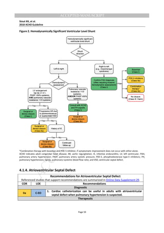 M
ANUSCRIPT
ACCEPTED
ACCEPTED MANUSCRIPT
Stout KK, et al.
2018 ACHD Guideline
Page 59
Figure 2. Hemodynamically Significant Ventricular Level Shunt
*Combination therapy with bosentan and PDE-5 inhibitor, if symptomatic improvement does not occur with either alone.
ACHD indicates adult congenital heart disease; AR, aortic regurgitation; IE, infective endocarditis; LV, left ventricular; PAH,
pulmonary artery hypertension; PASP, pulmonary artery systolic pressure; PDE-5, phosphodiesterase type-5 inhibitors; PH,
pulmonary hypertension; Qp:Qs, pulmonary–systemic blood flow ratio; and VSD, ventricular septal defect.
4.1.4. Atrioventricular Septal Defect
Recommendations for Atrioventricular Septal Defect
Referenced studies that support recommendations are summarized in Online Data Supplement 29.
COR LOE Recommendations
Diagnostic
IIa C-EO
1. Cardiac catheterization can be useful in adults with atrioventricular
septal defect when pulmonary hypertension is suspected.
Therapeutic
 