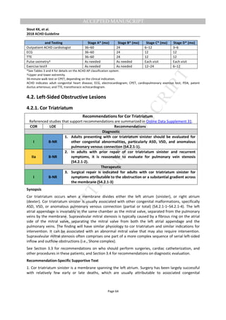 M
ANUSCRIPT
ACCEPTED
ACCEPTED MANUSCRIPT
Stout KK, et al.
2018 ACHD Guideline
Page 64
and Testing Stage A* (mo) Stage B* (mo) Stage C* (mo) Stage D* (mo)
Outpatient ACHD cardiologist 36–60 24 6–12 3–6
ECG 36–60 24 12 12
TTE 36–60 24 12 12
Pulse oximetry† As needed As needed Each visit Each visit
Exercise test‡ As needed As needed 12–24 6–12
*See Tables 3 and 4 for details on the ACHD AP classification system.
†Upper and lower extremity.
‡6-minute walk test or CPET, depending on the clinical indication.
ACHD indicates adult congenital heart disease; ECG, electrocardiogram; CPET, cardiopulmonary exercise test; PDA, patent
ductus arteriosus; and TTE, transthoracic echocardiogram.
4.2. Left-Sided Obstructive Lesions
4.2.1. Cor Triatriatum
Recommendations for Cor Triatriatum
Referenced studies that support recommendations are summarized in Online Data Supplement 31.
COR LOE Recommendations
Diagnostic
I B-NR
1. Adults presenting with cor triatriatum sinister should be evaluated for
other congenital abnormalities, particularly ASD, VSD, and anomalous
pulmonary venous connection (S4.2.1-1).
IIa B-NR
2. In adults with prior repair of cor triatriatum sinister and recurrent
symptoms, it is reasonable to evaluate for pulmonary vein stenosis
(S4.2.1-2).
Therapeutic
I B-NR
3. Surgical repair is indicated for adults with cor triatriatum sinister for
symptoms attributable to the obstruction or a substantial gradient across
the membrane (S4.2.1-3)
Synopsis
Cor triatriatum occurs when a membrane divides either the left atrium (sinister), or right atrium
(dexter). Cor triatriatum sinister is usually associated with other congenital malformations, specifically
ASD, VSD, or anomalous pulmonary venous connection (partial or total) (S4.2.1-1–S4.2.1-4). The left
atrial appendage is invariably in the same chamber as the mitral valve, separated from the pulmonary
veins by the membrane. Supravalvular mitral stenosis is typically caused by a fibrous ring on the atrial
side of the mitral valve, separating the mitral valve from both the left atrial appendage and the
pulmonary veins. The finding will have similar physiology to cor triatriatum and similar indications for
intervention. It can be associated with an abnormal mitral valve that may also require intervention.
Supravalvular mitral stenosis often comprises one part of a more complex sequence of serial left-sided
inflow and outflow obstructions (i.e., Shone complex).
See Section 3.3 for recommendations on who should perform surgeries, cardiac catheterization, and
other procedures in these patients; and Section 3.4 for recommendations on diagnostic evaluation.
Recommendation-Specific Supportive Text
1. Cor triatriatum sinister is a membrane spanning the left atrium. Surgery has been largely successful
with relatively few early or late deaths, which are usually attributable to associated congenital
 