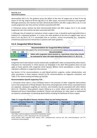 M
ANUSCRIPT
ACCEPTED
ACCEPTED MANUSCRIPT
Stout KK, et al.
2018 ACHD Guideline
Page 65
abnormalities (S4.2.1-4). The gradient across the defect at the time of surgery was at least 8 mm Hg
(mean 17 mm Hg; range 8 to 40 mm Hg) (S4.2.1-3). After repair, recurrence of stenosis is not expected.
Although pulmonary vein stenosis has been demonstrated before and after surgery (S4.2.1-2), it is not
usually progressive over time and has not been associated with PAH.
2. Pulmonary venous stenosis has been demonstrated before and after surgery, but it is not usually
progressive over time and has not been associated with PAH.
3. Although risks of isolated cor triatriatum sinister surgery is low, it should be performed when there is
evidence of a substantial gradient. In 1 series, the mean gradient at the time of surgical repair was at
least 8 mm Hg (S4.2.1-3). It is conceivable that on occasion, clinical circumstances (i.e., symptoms,
arrhythmia) would warrant intervention in patients with lower gradients.
4.2.2. Congenital Mitral Stenosis
Recommendation for Congenital Mitral Stenosis
Referenced studies that support the recommendation are summarized in Online Data Supplement 32.
COR LOE Recommendation
I B-NR
1. Adults with congenital mitral stenosis or a parachute mitral valve should
be evaluated for other left-sided obstructive lesions (S4.2.2-1, S4.2.2-2).
Synopsis
Congenital mitral valve disease may be anatomically complex and is often accompanied by other lesions.
Indications for intervention in mitral stenosis are described in the 2014 VHD guideline (S4.2.2-3) and
apply to those patients with congenital mitral stenosis. Balloon mitral valvuloplasty is rarely, if ever,
indicated or effective in congenital mitral stenosis.
See Section 3.3 for recommendations on who should perform surgeries, cardiac catheterization, and
other procedures in these patients; Section 3.4 for recommendations on diagnostic evaluation; and
Table 17 for routine testing and follow-up intervals.
Recommendation-Specific Supportive Text
1. Parachute mitral valve is most commonly found in the presence of other congenital abnormalities
such as the components of Shone complex. Recurrence and progression of the various associated lesions
are expected, subsequent surgeries are common, and mortality may be associated with other defects
(S4.2.2-2). Therefore, these patients require follow-up at a center where such abnormalities can be
followed and future interventions considered. Choices and techniques for valve repair or replacement
are based on consideration of coexisting abnormalities including the likelihood of future surgery.
Table 17. Congenital Mitral Stenosis: Routine Follow-Up and Testing Intervals
Frequency of Routine Follow-Up
and Testing
Physiological
Stage A* (mo)
Physiological
Stage B* (mo)
Physiological
Stage C* (mo)
Physiological
Stage D* (mo)
Outpatient ACHD cardiologist 24 24 6–12 3–6
ECG 24 24 12 12
TTE 24 24 12 12
Exercise test† As needed 24 24 12
*See Tables 3 and 4 for details on the ACHD AP classification system.
†6-minute walk test or CPET, depending on the clinical indication.
ACHD indicates adult congenital heart disease; CPET, cardiopulmonary exercise test; ECG, electrocardiogram; and TTE,
transthoracic echocardiogram.
 