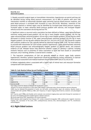 M
ANUSCRIPT
ACCEPTED
ACCEPTED MANUSCRIPT
Stout KK, et al.
2018 ACHD Guideline
Page 75
5. Despite successful surgical repair or transcatheter intervention, hypertension can persist and may not
be identified during resting blood pressure measurement. Up to 80% of patients with prior CoA
intervention manifest an abnormally elevated upper extremity exercise blood pressure response, and
peak blood pressure is correlated with increased LV mass (S4.2.6-24). Moreover, restenosis of the
previously repaired or stented region may be identified by increased peak blood pressure response,
increased upper to lower extremity blood pressure gradient with exercise, and increased Doppler
velocity across the coarctation site during exercise TTE.
6. Significant native or recurrent aortic coarctation has been defined as follows: upper extremity/lower
extremity resting peak-to-peak gradient >20 mm Hg or mean Doppler systolic gradient >20 mm Hg;
upper extremity/lower extremity gradient >10 mm Hg or mean Doppler gradient >10 mm Hg plus either
decreased LV systolic function or AR; upper extremity/lower extremity gradient >10 mm Hg or mean
Doppler gradient >10 mm Hg with collateral flow (S4.2.6-2, S4.2.6-8, S4.2.6-12). This should be coupled
with anatomic evidence for CoA, typically defined by advanced imaging (CMR, CTA). The best evidence
to proceed with intervention for CoA includes systemic hypertension, upper extremity/lower extremity
blood pressure gradient and echocardiography Doppler gradient as defined above, and anatomic
evidence of CoA. Multiple factors help determine whether surgery or stenting is optimal, including
anatomic features such as proximity of native coarctation to head and neck vessels or concomitant
aneurysm, and, if stenting, whether a covered stent is needed.
7. The long-term complications of CoA are generally related to chronic upper body systemic
hypertension, therefore, systemic hypertension should be identified by resting, ambulatory, or exercise
blood pressure assessment and medical treatment should follow GDMT (S4.2.6-13, S4.2.6-25)
8. Balloon angioplasty alone is associated with a higher rate of intimal tears and aneurysm formation
compared with stent placement.
Table 21. CoA: Routine Follow-Up and Testing Intervals
Frequency of Routine Follow-Up
and Testing
Physiological
Stage A*(mo)
Physiological
Stage B*(mo)
Physiological
Stage C*(mo)
Physiological
Stage D*(mo)
Outpatient ACHD cardiologist 24 24 6–12 3–6
ECG 24 24 12 12
TTE† 24 24 12 12
CMR‡/CCT§ 36–60 36–60 12–24 12–24
Exercise test║ 36 24 24 12
*See Tables 3 and 4 for details on the ACHD AP classification system.
†RouƟne TTE may be unnecessary in a year when CMR imaging is performed unless clinical indications warrant otherwise.
‡CMR may be indicated for assessment of aorƟc size and aorƟc arch/coarctaƟon repair site anatomy. Baseline study is
recommended with periodic follow-up CMR, with frequency of repeat imaging determined by anatomic and physiological
findings.
§CCT may be used if CMR is not feasible and to evaluate cross-sectional imaging status–post-stent therapy for coarctation of
the aorta; the frequency should be weighed against radiation exposure.
║6-minute walk test or CPET, depending on the clinical indication.
ACHD indicates adult congenital heart disease; CCT, cardiac computed tomography; CMR, cardiovascular magnetic resonance
imaging; CoA, coarctation of the aorta; CPET, cardiopulmonary exercise; ECG, electrocardiogram; and TTE, transthoracic
echocardiogram.
4.3. Right-Sided Lesions
 