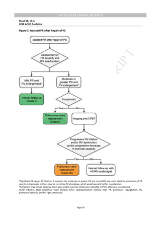 M
ANUSCRIPT
ACCEPTED
ACCEPTED MANUSCRIPT
Stout KK, et al.
2018 ACHD Guideline
Page 79
Figure 3. Isolated PR After Repair of PS
*Significant PR causes RV dilation. If a patient has moderate or greater PR and normal RV size, most likely the estimation of PR
severity is inaccurate or there may be restrictive RV physiology, which would warrant further investigation.
†Symptoms may include dyspnea, chest pain, and/or exercise intolerance referable to PR or otherwise unexplained.
ACHD indicates adult congenital heart disease; CPET, cardiopulmonary exercise test; PR, pulmonary regurgitation; PS,
pulmonary stenosis; and RV, right ventricular.
 