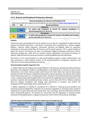 M
ANUSCRIPT
ACCEPTED
ACCEPTED MANUSCRIPT
Stout KK, et al.
2018 ACHD Guideline
Page 80
4.3.2. Branch and Peripheral Pulmonary Stenosis
Recommendations for Branch and Peripheral PS
Referenced studies that support recommendations are summarized in Online Data Supplement 40.
COR LOE Recommendations
Diagnostic
I B-NR
1. For adults with peripheral or branch PS, ongoing surveillance is
recommended (S4.3.2-1, S4.3.2-2).
Therapeutic
IIa B-NR
2. In adults with peripheral or branch PA stenosis, PA dilation and stenting
can be useful (S4.3.2-2, S4.3.2-3).
Synopsis
Pulmonary branch and peripheral PS can be isolated, occur as part of a constellation of right ventricular
outflow tract (RVOT) obstruction, or be found in association with a syndrome (e.g., Noonan, Alagille,
Williams, maternal rubella exposure). Intervention decisions are typically based on symptoms,
distribution of pulmonary blood flow, RV function, and RV systolic pressure. TTE is a good modality to
obtain RV pressure and function but does not adequately image the peripheral pulmonary arteries.
Alternative imaging (e.g., CMR, CCT) can visualize anatomic obstructions and branch PA anatomy. In
addition, CMR and pulmonary perfusion testing can quantify relative pulmonary blood flow.
See Section 3.3 for recommendations on who should perform surgeries, cardiac catheterization, and
other procedures in these patients; Section 3.4 for recommendations on diagnostic evaluation; and
Table 24 for routine testing and follow-up intervals.
Recommendation-Specific Supportive Text
1. Cardiac follow-up and imaging may include evaluation of RV pressure; quantifying relative pulmonary
blood flow and imaging for evidence of residual lesions or PA obstruction or aneurysm at sites of prior
intervention; and in-stent stenosis and/or stent fracture (the latter often best seen by fluoroscopy).
Stenting of branch PA stenosis is effective in reducing the pressure gradients, but patients often require
further intervention (S4.3.2-2). In-stent stenosis with a reduction in the ipsilateral pulmonary blood flow
is seen in approximately 25% of patients after percutaneous PA angioplasty and stent placement, more
common in patients with abnormal pulmonary arteries, such as those with TOF or Williams syndrome
(S4.3.2-1). Regular surveillance and imaging, with intervention as required, may prevent the
development of RV hypertension and its sequelae (S4.3.2-1).
2. Balloon angioplasty or stenting of a peripheral PA is effective in reducing pressure gradients and
improving pulmonary blood flow. Indications for pulmonary angioplasty or stenting include symptoms
attributed to the decreased pulmonary blood flow, focal narrowing, abnormal differential perfusion,
and/or elevated RV pressure. The decision for intervention with PA angioplasty or stenting includes
assessment of clinical symptoms, imaging, and discussion with an ACHD interventional cardiologist.
Table 24. Branch and Peripheral PS: Routine Follow-Up and Testing Intervals
Frequency of Routine Follow-Up
and Testing
Physiological
Stage A* (mo)
Physiological
Stage B* (mo)
Physiological
Stage C* (mo)
Physiological
Stage D* (mo)
Outpatient ACHD cardiologist 24–36 24 6–12 3–6
ECG 24–36 24 12 12
TTE† 24–36 24 12 12
 