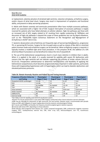 M
ANUSCRIPT
ACCEPTED
ACCEPTED MANUSCRIPT
Stout KK, et al.
2018 ACHD Guideline
Page 85
or replacement, selective plication of atrialized right ventricle, reduction atrioplasty, arrhythmia surgery,
and/or closure of atrial level shunt. Surgery may result in improvement of symptoms and functional
ability, and prevent or delay worsening symptoms.
6. Adults with Ebstein anomaly and ventricular preexcitation often have multiple accessory pathways,
which are associated with a higher risk of SCD. Surgical interruption of accessory pathways is largely
reserved for patients who have failed attempts at catheter ablation. High-risk pathways are those with
an increased risk of SCD, largely related to VF resulting from rapidly conducting AF. Definition and
discussion of high-risk pathways is beyond the scope of these guidelines but can be found elsewhere,
such as the “PACES/HRS Expert Consensus Statement on the Recognition and Management of
Arrhythmias in ACHD” (S4.3.4-21).
7. Systemic desaturation and arrhythmias are frequently signs of worsening hemodynamics, progressive
TR, or worsening RV function. Surgery for the tricuspid valve as well as closure of the ASD or stretched
patent foramen ovale and arrhythmia surgery can be beneficial. When arrhythmia surgery is required, it
typically involves a modified right atrial maze procedure. In the presence of AF, the addition of a left
atrial Cox Maze III procedure can be beneficial to reduce the risk of recurrent AF.
8. The use of the bidirectional cavopulmonary shunt is much more common in children than in adults.
When it is applied in the adult, it is usually reserved for patients with severe RV dysfunction with
concern that the right ventricle will not tolerate supporting the entirety of stroke volume (S4.3.4-6,
S4.3.4-15). Preoperative catheterization to determine hemodynamics and feasibility of applying the
bidirectional cavopulmonary shunt becomes progressively more important in older patients, particularly
those with longstanding hypertension with LV hypertrophy, which can lead to diastolic dysfunction and
elevated pulmonary pressures.
Table 26. Ebstein Anomaly: Routine and Follow-Up and Testing Intervals
Frequency of Routine Follow-Up
and Testing
Physiological
Stage A* (mo)
Physiological
Stage B* (mo)
Physiological
Stage C* (mo)
Physiological
Stage D* (mo)
Outpatient ACHD cardiologist 12–24 12 6–12 3–6
ECG 12–24 12 12 12
CXR As needed As needed 12–24 12–24
TTE† 12–24 12–24 12 12
Pulse oximetry 24 12 Each visit Each visit
Holter monitor As needed As needed 24 12–24
CMR‡/CCT§ 60 36 24–36 12–24
Exercise test║ 36 24–36 24 12
*See Tables 3 and 4 for details on the ACHD AP classification system.
†RouƟne TTE may be unnecessary in a year when CMR imaging is performed unless clinical indications warrant otherwise.
‡CMR may be indicated for assessment of right ventricular size and funcƟon. Baseline study is recommended with periodic
follow-up CMR, with frequency of repeat imaging determined by anatomic and physiological findings.
§CCT may be used if CMR is not feasible; the frequency should be weighed against radiation exposure.
║6-minute walk test or CPET, depending on clinical indication.
ACHD indicates adult congenital heart disease; CCT, cardiac computed tomography; CMR, cardiovascular magnetic resonance
imaging; CPET, cardiopulmonary exercise test; CXR, chest x-ray; ECG, electrocardiogram; and TTE, transthoracic
echocardiogram.
 