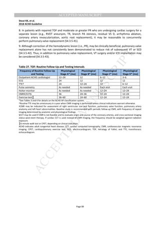 M
ANUSCRIPT
ACCEPTED
ACCEPTED MANUSCRIPT
Stout KK, et al.
2018 ACHD Guideline
Page 89
8. In patients with repaired TOF and moderate or greater PR who are undergoing cardiac surgery for a
separate lesion (e.g., RVOT aneurysm, TR, branch PA stenosis, residual VS D, arrhythmia ablation,
coronary artery revascularization, aortic root replacement), it may be reasonable to concurrently
perform pulmonary valve replacement (S4.3.5-41).
9. Although correction of the hemodynamic lesion (i.e., PR), may be clinically beneficial, pulmonary valve
replacement alone has not consistently been demonstrated to reduce risk of subsequent VT or SCD
(S4.3.5-42). Thus, in addition to pulmonary valve replacement, VT surgery and/or ICD implantation may
be considered (S4.3.5-43).
Table 27. TOF: Routine Follow-Up and Testing Intervals
Frequency of Routine Follow-Up
and Testing
Physiological
Stage A* (mo)
Physiological
Stage B* (mo)
Physiological
Stage C* (mo)
Physiological
Stage D* (mo)
Outpatient ACHD cardiologist 12–24 12 6–12 3–6
ECG 24 12 12 12
TTE† 24 12–24 12 6–12
Pulse oximetry As needed As needed Each visit Each visit
Holter monitor As needed As needed 12–24 12–24
CMR‡/CCT§ 36 24–36 12–24 12–24
Exercise test║ 36–60 24–60 12–24 12–24
*See Tables 3 and 4 for details on the ACHD AP classification system.
†RouƟne TTE may be unnecessary in a year when CMR imaging is performed unless clinical indications warrant otherwise.
‡CMR may be indicated for assessment of right ventricular size and funcƟon, pulmonary valve funcƟon, pulmonary artery
anatomy and left heart abnormalities. Baseline study is recommended with periodic follow-up CMR, with frequency of repeat
imaging determined by anatomic and physiological findings.
§CCT may be used if CMR is not feasible and to evaluate origin and course of the coronary arteries, and cross-sectional imaging
status–post-stent therapy. If cardiac CCT is used instead of CMR imaging, the frequency should be weighed against radiation
exposure.
║6-minute walk test or CPET, depending on clinical indication.
ACHD indicates adult congenital heart disease; CCT, cardiac computed tomography; CMR, cardiovascular magnetic resonance
imaging; CPET, cardiopulmonary exercise test; ECG, electrocardiogram; TOF, tetralogy of Fallot; and TTE, transthoracic
echocardiogram.
 