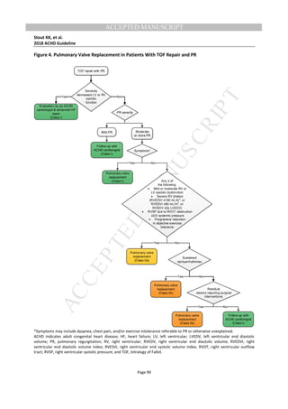 M
ANUSCRIPT
ACCEPTED
ACCEPTED MANUSCRIPT
Stout KK, et al.
2018 ACHD Guideline
Page 90
Figure 4. Pulmonary Valve Replacement in Patients With TOF Repair and PR
*Symptoms may include dyspnea, chest pain, and/or exercise intolerance referable to PR or otherwise unexplained.
ACHD indicates adult congenital heart disease; HF, heart failure; LV, left ventricular; LVEDV, left ventricular end diastolic
volume; PR, pulmonary regurgitation; RV, right ventricular; RVEDV, right ventricular end diastolic volume; RVEDVI, right
ventricular end diastolic volume index; RVESVI, right ventricular end systolic volume index; RVOT, right ventricular outflow
tract; RVSP, right ventricular systolic pressure; and TOF, tetralogy of Fallot.
TOF repair with PR
Symptoms*
Any 2 of
the following:
• Mild or moderate RV or
LV systolic dysfunction
• Severe RV dilation
(RVEDVI ≥160 mL/m2
, or
RVESVI ≥80 mL/m2
, or
RVEDV ≥2x LVEDV)
• RVSP due to RVOT obstruction
≥2/3 systemic pressure
• Progressive reduction
in objective exercise
tolerance
Yes
Pulmonary valve
replacement
(Class I)
Yes
Moderate
or more PR
Follow-up with
ACHD cardiologist
(Class I)
PR severity
Pulmonary valve
replacement
(Class IIa)
No
Sustained
tachyarrhythmias
Yes
Pulmonary valve
replacement
(Class IIb)
Residual
lesions requiring surgical
interventions
Pulmonary valve
replacement
(Class IIb)
Follow-up with
ACHD cardiologist
(Class I)
Yes No
Mild PR
No
Severely
decreased LV or RV
systolic
function
No
Evaluation by an ACHD
cardiologist & advanced HF
team
(Class I)
Yes
No
 