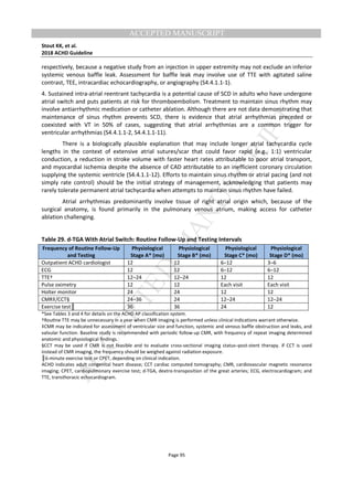 M
ANUSCRIPT
ACCEPTED
ACCEPTED MANUSCRIPT
Stout KK, et al.
2018 ACHD Guideline
Page 95
respectively, because a negative study from an injection in upper extremity may not exclude an inferior
systemic venous baffle leak. Assessment for baffle leak may involve use of TTE with agitated saline
contrast, TEE, intracardiac echocardiography, or angiography (S4.4.1.1-1).
4. Sustained intra-atrial reentrant tachycardia is a potential cause of SCD in adults who have undergone
atrial switch and puts patients at risk for thromboembolism. Treatment to maintain sinus rhythm may
involve antiarrhythmic medication or catheter ablation. Although there are not data demonstrating that
maintenance of sinus rhythm prevents SCD, there is evidence that atrial arrhythmias preceded or
coexisted with VT in 50% of cases, suggesting that atrial arrhythmias are a common trigger for
ventricular arrhythmias (S4.4.1.1-2, S4.4.1.1-11).
There is a biologically plausible explanation that may include longer atrial tachycardia cycle
lengths in the context of extensive atrial sutures/scar that could favor rapid (e.g., 1:1) ventricular
conduction, a reduction in stroke volume with faster heart rates attributable to poor atrial transport,
and myocardial ischemia despite the absence of CAD attributable to an inefficient coronary circulation
supplying the systemic ventricle (S4.4.1.1-12). Efforts to maintain sinus rhythm or atrial pacing (and not
simply rate control) should be the initial strategy of management, acknowledging that patients may
rarely tolerate permanent atrial tachycardia when attempts to maintain sinus rhythm have failed.
Atrial arrhythmias predominantly involve tissue of right atrial origin which, because of the
surgical anatomy, is found primarily in the pulmonary venous atrium, making access for catheter
ablation challenging.
Table 29. d-TGA With Atrial Switch: Routine Follow-Up and Testing Intervals
Frequency of Routine Follow-Up
and Testing
Physiological
Stage A* (mo)
Physiological
Stage B* (mo)
Physiological
Stage C* (mo)
Physiological
Stage D* (mo)
Outpatient ACHD cardiologist 12 12 6–12 3–6
ECG 12 12 6–12 6–12
TTE† 12–24 12–24 12 12
Pulse oximetry 12 12 Each visit Each visit
Holter monitor 24 24 12 12
CMR‡/CCT§ 24–36 24 12–24 12–24
Exercise test║ 36 36 24 12
*See Tables 3 and 4 for details on the ACHD AP classification system.
†RouƟne TTE may be unnecessary in a year when CMR imaging is performed unless clinical indications warrant otherwise.
‡CMR may be indicated for assessment of ventricular size and function, systemic and venous baffle obstruction and leaks, and
valvular function. Baseline study is recommended with periodic follow-up CMR, with frequency of repeat imaging determined
anatomic and physiological findings.
§CCT may be used if CMR is not feasible and to evaluate cross-sectional imaging status–post-stent therapy. If CCT is used
instead of CMR imaging, the frequency should be weighed against radiation exposure.
║6-minute exercise test or CPET, depending on clinical indication.
ACHD indicates adult congenital heart disease; CCT cardiac computed tomography; CMR, cardiovascular magnetic resonance
imaging; CPET, cardiopulmonary exercise test; d-TGA, dextro-transposition of the great arteries; ECG, electrocardiogram; and
TTE, transthoracic echocardiogram.
 