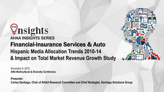 AHAA INSIGHTS SERIES
Financial-Insurance Services & Auto
Hispanic Media Allocation Trends 2010-14
& Impact on Total Market Revenue Growth Study
November 17, 2015 (Revised on 02/12/16)
Presenters:
Carlos Santiago, Chair, AHAA Research Committee and Chief Strategist, Santiago Solutions Group
Nancy Tellet, Co-Chair AHAA Research Committee & Brand/Consumer Navigator Research Consultancy
Moderator: Gaby Alcantara-Diaz, AHAA Education Chair and President, Semilla AD, Inc.
 