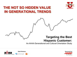 Sponsored by:Data Partners:
Targeting the Best
Hispanic Customer:
An AHAA Generational and Cultural Orientation Study
THE NOT SO HIDDEN VALUE
IN GENERATIONAL TRENDS
 