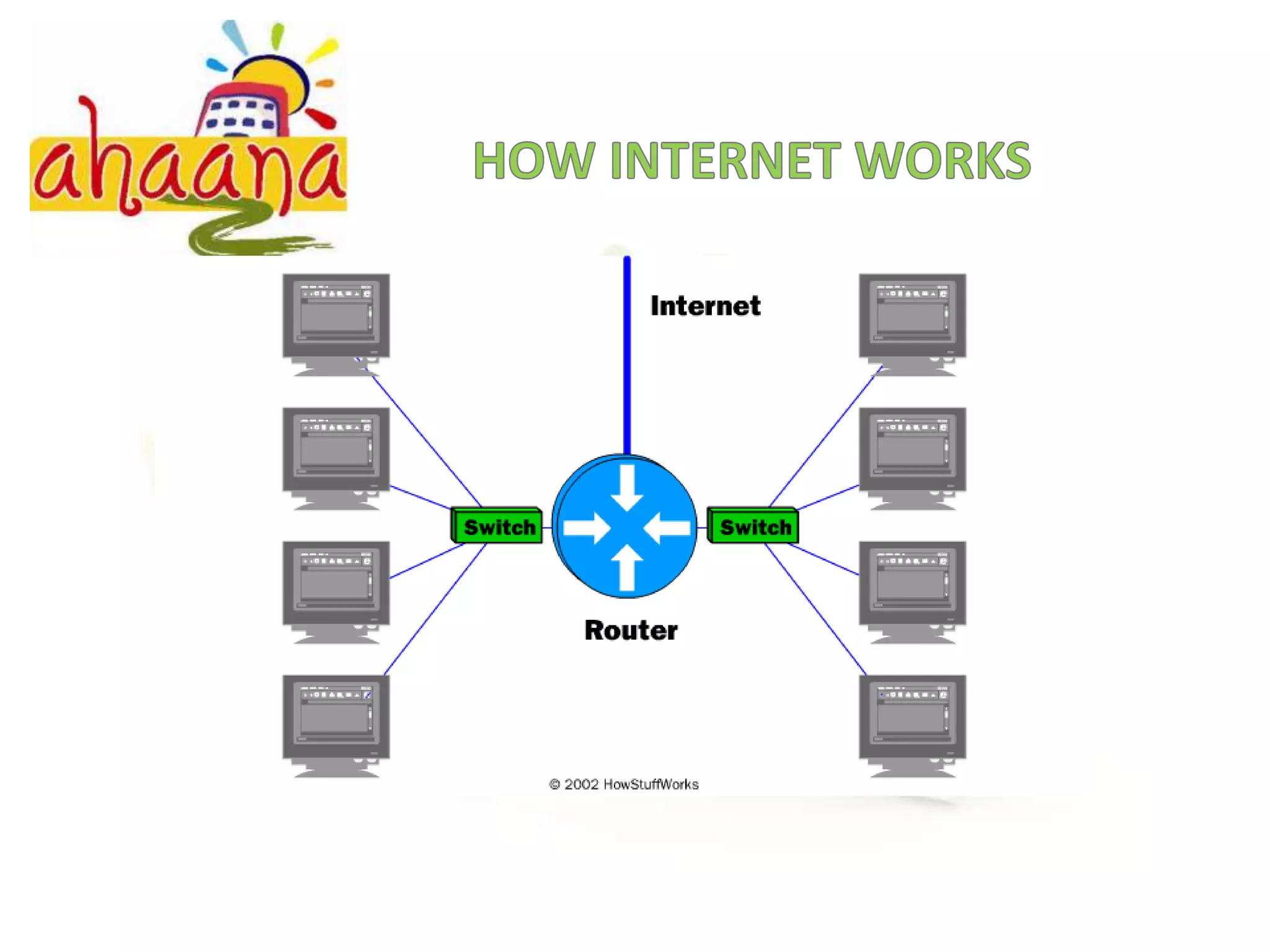 HOW INTERNET WORKS