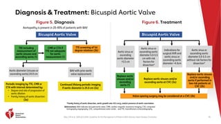 2020 ACC/AHA Guidelines for Valvular Heart Disease Management: Clinical ...