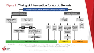 AHA_Clinical_Update_Valvular_Heart_Disease_PowerPoint_32321.pptx