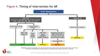 AHA_Clinical_Update_Valvular_Heart_Disease_PowerPoint_32321.pptx