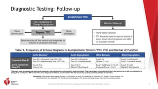 AHA_Clinical_Update_Valvular_Heart_Disease_PowerPoint_32321.pptx