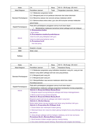Kelas 2 K Masa 08.15 ~ 08.45 pagi (30 minit)
Mata Pelajaran Pendidikan Jasmani Topik Pergerakan Lokomotor - Berlari
Standard Pembelajaran
1.2.1 Melakukan pergerakan berlari
2.2.1 Mengenal pasti ciri-ciri perlakuan lokomotor dan bukan lokomotor
5.2.2 Menerima cabaran dan seronok semasa melakukan aktiviti
5.3.1 Berkomunikasi antara rakan, guru dan ahli kumpulan semasa melakukan
aktiviti fizikal.
Objektif Pembelajaran
Pada akhir pembelajaran pengajaran semua murid akan dapat –
1. Berkebolehan melakukan kemahiran berlari pelbagai arah dan kelajuan
Aktiviti
1. Memanaskan badan
- larian bebas
2. Penyampaian standard pembelajaran
larian ke arah yang ditetapkan oleh guru
-larian ke skital yang berlainan warna
3. Permainan kecil
- ikan dan jaring
EMK Kreativiti & Inovasi
BBM Skitel, wisel,
Refleksi
Kelas 1B Masa 09.15 ~ 09.45 pagi (30 minit)
Mata Pelajaran Pendidikan Jasmani Topik Kesedaran Ruang
Standard Pembeajaran
1.1.2 Melakukan pergerakan yang melibatkan kesedaran ruang diri, ruang am dan
batasan ruang dalam pelbagai arah dan aras yang berbeza.
2.1.2 Mengenal pasti ruang diri.
2.1.3 Mengenal pasti ruang am.
5.2.1 Memperlihatkan rasa seronok melakukan aktiviti baru dalam
PendidikanJasmani
Objektif Pembelajaran
Pada akhir pembelajaran pengajaran semua murid akan dapat –
1.Berkebolehan melakukan pelbagai pergerakan berdasarkan konsep pergerakan
Aktiviti
Aktiviti 1- Bergerak Dalam Ruang Besar
1. Bergerak seperti burung terbang ke pelbagai arah tanpa melanggarkawan.
2. Meniru suara burung semasa bergerak.
Aktiviti 2- Bergerak Dalam Ruang Kecil
Bergerak seperti ulat bulu ke pelbagai arah dalam ruang kecil.
Aktiviti 3 - Berlari Zig-zag
Berlari dalam laluan zig-zag mengikut arah larian yang diarahkan oleh guru.
Aktiviti 4- Pergerakan Ke Pelbagai Arah
1. Duduk dekam dan melompat di dalam gelung.
2. Melompat keluar dan masuk ke dalam gelung mengikut bunyi yang didengar dari
alat perkusi.
3. Ulang dengan pelbagai arah ke hadapan, belakang, sisi kiri dan sisi kanan.
Permainan Kecil - Burung Dalam Sangkar
1. Murid berada di dalam sangkar (gelung) masing-masing.
2. Guru akan memberi isyarat ’terbang’. Murid keluar dari sangkar dan terbang
 