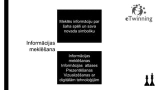 Meklēs informāciju par
šaha spēli un sava
novada simboliku
Informācijas
meklēšanas
Informācijas atlases
Prezentēšanas
Vizualizēšanas ar
digitālām tehnoloģijām
Informācijas
meklēšana
 