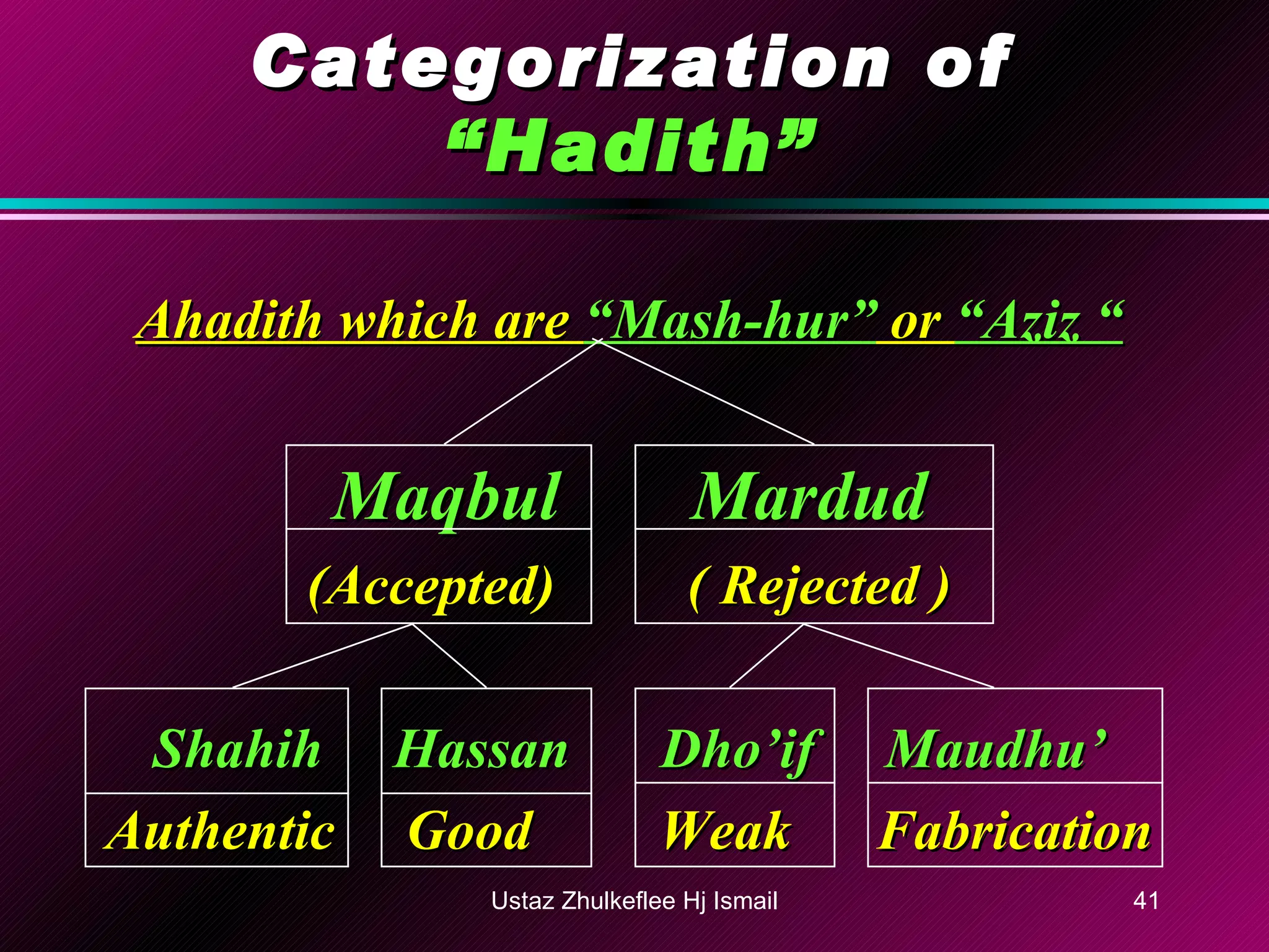 Categorization of   “Hadith” Ahadith which are  “Mash-hur”  or  “Aziz “ Maqbul   Mardud (Accepted) ( Rejected ) Shahih  Hassan  Dho’if  Maudhu’ Authentic  Good  Weak  Fabrication Ustaz Zhulkeflee Hj Ismail 
