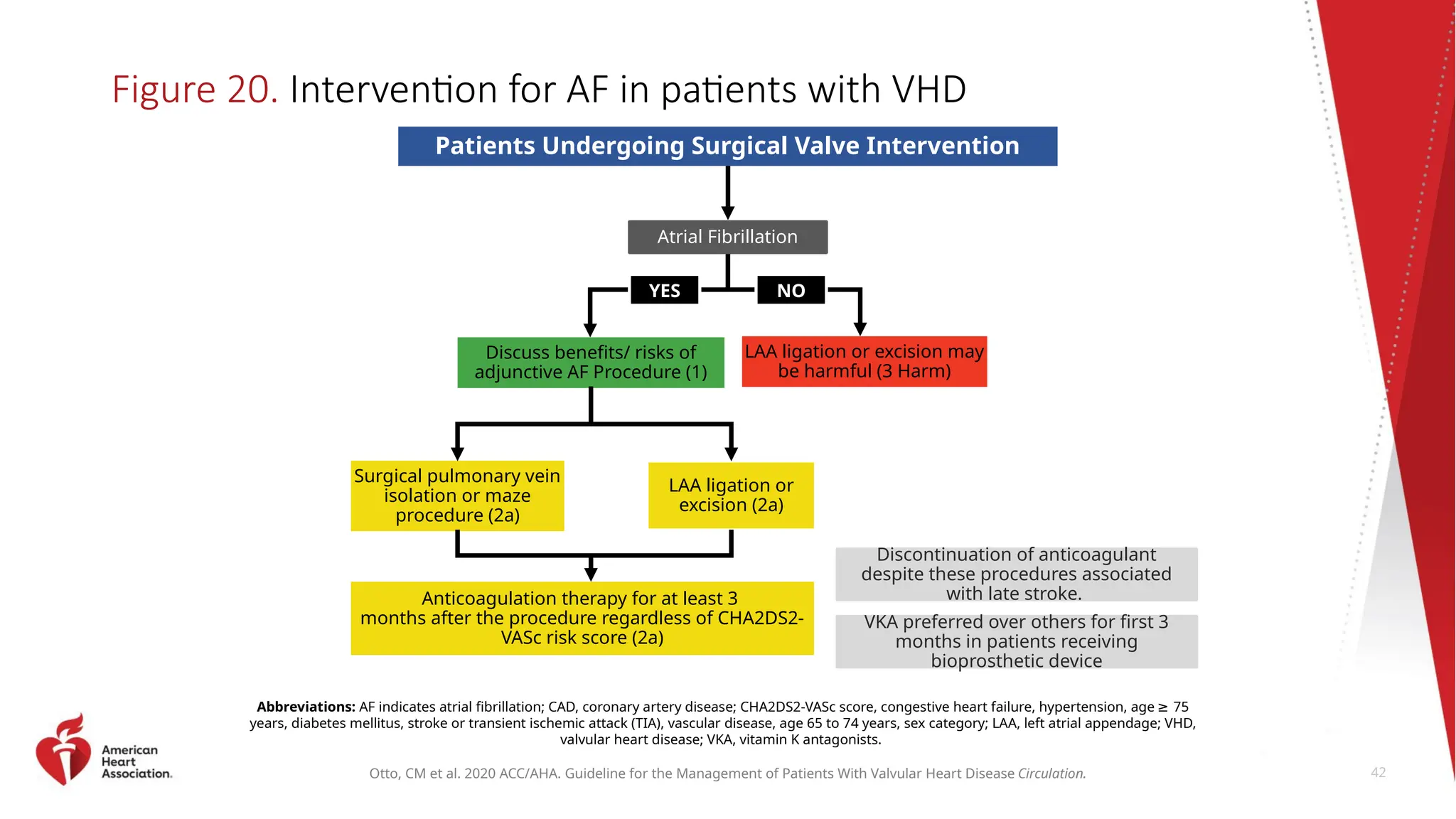 AHA Guidelines.pptx management of valvular heart | PPTX