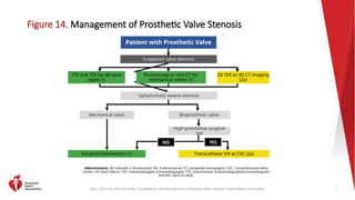 AHA Guidelines.pptx management of valvular heart | PPTX