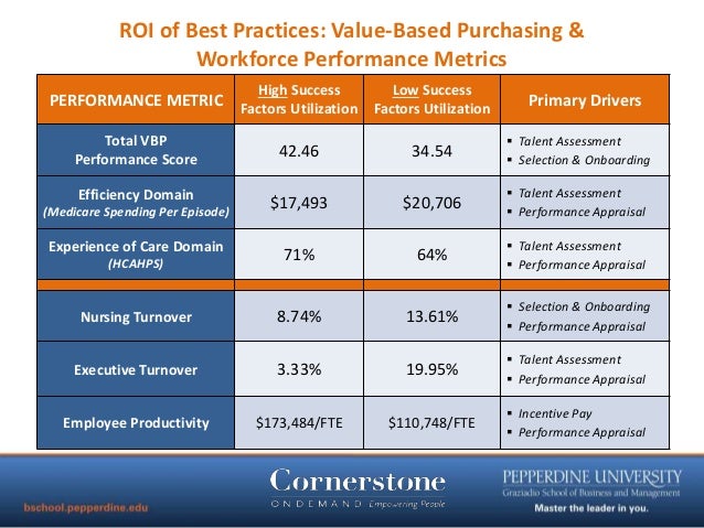 talent-management-and-succession-planning-best-practices