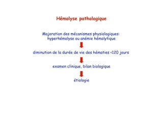 Hémolyse pathologique
Majoration des mécanismes physiologiques:
hyperhémolyse ou anémie hémolytique
diminution de la durée de vie des hématies <120 jours
examen clinique, bilan biologique
étiologie
 