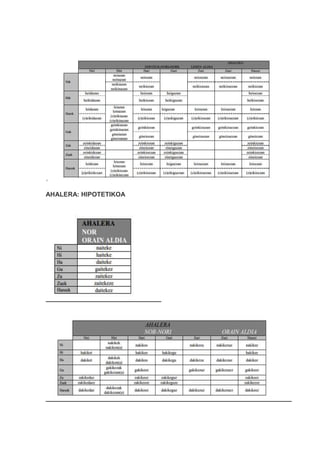 AHALERA: HIPOTETIKOA
 