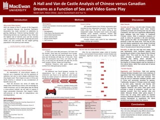 Male Results:
Success and striving: Low end male Chinese video
game players evidenced much more dreams
containing success and striving than low end male
Canadians, and was not a significant differentiating
factor between high end males. In traditional
Chinese culture, there is extensive pressure on
youth to strive for success in life and business.
Video games are often not encouraged for youth
because it eats into study time. This may be why
low end players experience more dreams involving
these concepts because so much of their daily
lives in focused around becoming successful.
Sexuality: In both low and high end males, there
was significantly more Canadian players (9%)
having sexual content in their dreams than Chinese
players (0%). This could be due to the way in
which sexuality is viewed in Chinese culture.
Sexuality and talking about sexuality is
discouraged. The lack of reporting of sexuality in
the dreams of Chinese players may be indicative of
this cultural taboo, rather than actual lack of sexual
content in dreams.
Female Results:
Aggression and friendliness: High end gaming
Chinese females indicated much more instances of
aggression than their Canadian counterparts. With
low end females, the trend was reversed. This
could be due an interaction between gender roles
in China and anonymity provided by gaming.
Traditionally, females in Chinese culture are raised
to be kind, polite, “lady-like” and friendly, with
fighting and aggression being seen as very
negative. However, the online video game world
provides a sense of protection, where you can
express yourself, free from gender roles and
ideals. Because female video game players in
China may be using video games to express
emotions otherwise withheld in public, they may be
priming themselves to experience the same
emotions and actions within their dreams.
Participants
Chinese and Canadian University students participated
in this study.
Measures
• Demographics
• Video Game Play Questionnaire
• Social Media Questionnaire
• Dream Intensity Scale
• Recent Dream Report
• Self-Construal
A Hall and Van de Castle Analysis of Chinese versus Canadian
Dreams as a Function of Sex and Video Game Play
Sarah Gahr, Alison Ditner, Jayne Gackenbach and Yue Yu
Introduction
Results
Conclusions
Why study Video Games?
With the release of the 5th version of the Diagnostic
and Statistical Manual, the American Psychiatric
Association has made comment on addictions to
gaming, labeling an “Internet Gaming Disorder” and
referencing extreme use of gaming in Asia. China has
the highest rate of internet users and has recently
seen an explosion in the growth of gaming and social
media use, and currently has the largest gaming
population in the world (as seen below).
Video Games and a Cross Cultural Outlook
An examination of cross-cultural aspects of
Internet use is important not only for questions of
addiction, but also to more deeply understand how
they impact users. Their impact on users in China and
North America is relevant to any consideration of
benefits versus risk.
How we structure our sense of reality has
always been informed by culture, and increasingly by
media immersion, such as video game play. By taking
a cross-cultural outlook, we are able to capture a
major personality dimension that impacts reality:
self-construal, or the idea of independence and
interdependence.
Methods
Significant Results of HVCD Coding X Gender X Culture
Participants
In total, there were 906 participants, 254 males and
652 females. There were 451 participants from Canada,
135 males (45 high end video game frequency, 25 low
end) and 316 females (24 high end, 17 low end). There
were 455 participants from China, 119 males (35 high
end, 23 low end) and 336 females (42 high end, 16 low
end), located in Wuhan, Taiwan and Hong Kong.
Moderate frequency video game players were
omitted from video game group analysis.
Self-Construal
No difference was found between countries for
independence, but a main effect of country on
collectivism was found to be significant, with Canada
having the lowest amount of collectivism self-construal
and Wuhan having the most.
Acknowledgements
Other Investigators
Ming-Ni Lee: National Dong Hwa University; Department of
Counseling and Clinical Psychology
Zongkui Zhou: Central China Normal University; School of
Psychology
Gino Yu: Hong Kong Polytechnic University; School of Design
William Wei: MacEwan University, Business, Asia Pacific
Management
Translators
Chinese: Yue Yu and Shan “Coco” He
Dream Coders
Canadian: Sarah Gahr and Alison Ditner
Hall and Van De Castle Results (HVDC):
After the two independent judges coded all Canadian
Dreams, and translated Chinese dreams, Content Analysis was
undertaken. Significant results can be seen in the figures
below.
Dream Coding
Self reported dreams from Chinese participants were
translated by two independent translators. They were then
coded using Hall and Van De Castle coding by two
independent judges. Translation word counts and judges
reliability scores between translators showed high
reliability with translation. These translations were then
coded by two independent judges.
Canadian dreams were coded by two independent
judges, yielding high reliability.
WuhanTaiwan
Hong
Kong
Canada
Males Females
China Canada China Canada
High Video Game
Play Frequency
Befriender (86% > 33%) Dreamer Involved Success
(80% > 20%)
Sexuality (9% > 0%)
Dead/Imaginary Character
(45% > 0%)
Aggression/Friendliness
(53% > 10%)
Aggression (29% > 4%)
Low Video Game
Play Frequency
Animals (5% > 0%)
Friendliness (30% > 8%)
Success (9% > 0%)
Striving (22% > 4%)
Aggression/Friendliness
(89% > 38%)
Self-Negativity (100% > 50%)
Sexuality (9% > 0%)
Friendliness (30% > 16%) Aggression/Friendliness
(59% > 43%)
Physical Aggression Percent (81%
> 64%)
Indoor Settings (73% > 59%)
Self-Negativity (76% > 59%)
Discussion
The Hall and Van De Castle results demonstrated
that, not only video game play affects dreams, but
culture also acts as a mediator, which affect
certain characteristics of dream contents among
males and females.
-.30
-.24
+.16
-.24
-.27
-.17
+.30
-.24
+.20
-1.0 -0.8 -0.6 -0.4 -0.2 0 +0.2 +0.4 +0.6 +0.8 +1.0
Aggression/Friendliness Percent
Physical Aggression Percent
F/C Index
Indoor Setting Percent
Self-Negativity Percent
Torso/Anatomy Percent
Friendliness
Sexuality
Good Fortune
Canada = 0
mergedchina
Chinese vs. Canadian Dreams HVDC
Differences. Canadian Scores = 0, Chinese
scores are represented by the bars
Aggression/Friendliness
Percent
Physical Aggression
Percent
F/C Index
Indoor Setting
Percent
Self-Negativity
Percent
Torso/Anatomy
Percent
Friendliness
Sexuality
Good Fortune
 