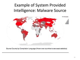 Example
of
System
Provided
Intelligence:
Malware
Source
13
