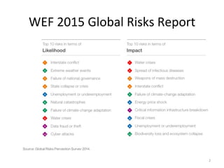 WEF
2015
Global
Risks
Report
2