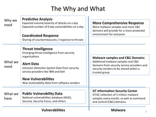 The
Why
and
What
Vulnerabili3es
Malware
Public
Vulnerability
Data
Na;onal
vulnerabili;es
database
(NVD),
Secunia,
Security
Focus,
and
others
Threat
Intelligence
Emerging
threat
intelligence
from
security
organiza;ons
Alert
Data
Intrusion
Detec8on
System
Data
from
security
service
providers
like
IBM
and
Dell
New
Vulnerabili3es
New
Vulnerability
Data
from
soYware
vendors
GT
Informa3on
Security
Center
GTISC
collec;on
of
5
million
malware
samples
every
month,
as
well
as
command
and
control
(C&C)
domains.
What
we
have
What
we
need
Predic3ve
Analysis
Expected
volume/severity
of
aQacks
on
a
day
Expected
number
of
0
day
vulnerabili;es
on
a
day
Coordinated
Response
Sharing
of
countermeasures
/
response
to
threats
Why
we
need
Malware
samples
and
C&C
Domains
Addi;onal
malware
samples
and
C&C
domains
from
security
service
providers
and
security
vendors
to
be
shared
within
a
trusted
group
More
Comprehensive
Response
More
malware
samples
and
more
C&C
domains
will
provide
for
a
more
protected
environment
for
everyone
9