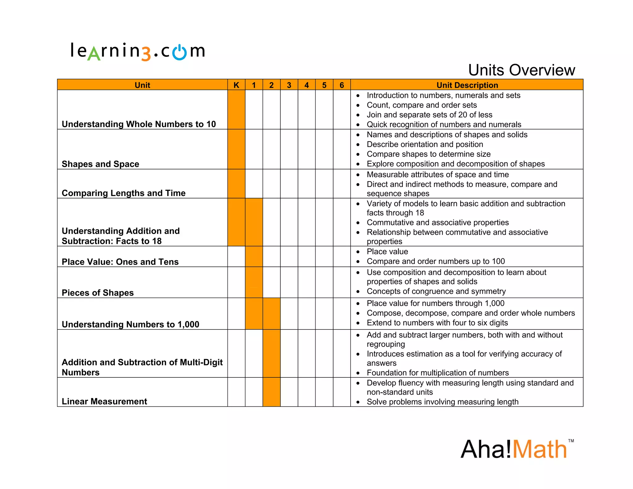 Aha!Math Units Overview