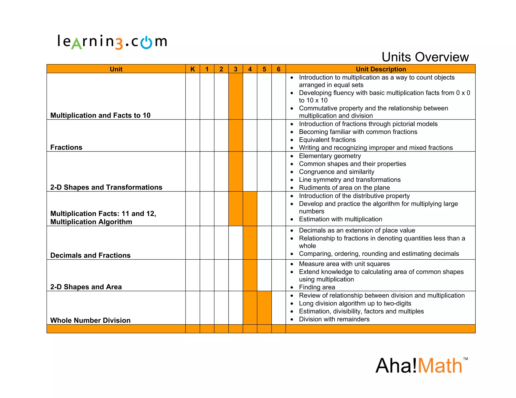 Aha!Math Units Overview