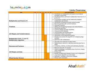 Aha!Math Units Overview