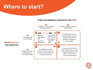 Our ActivitiesWhere to start?
 