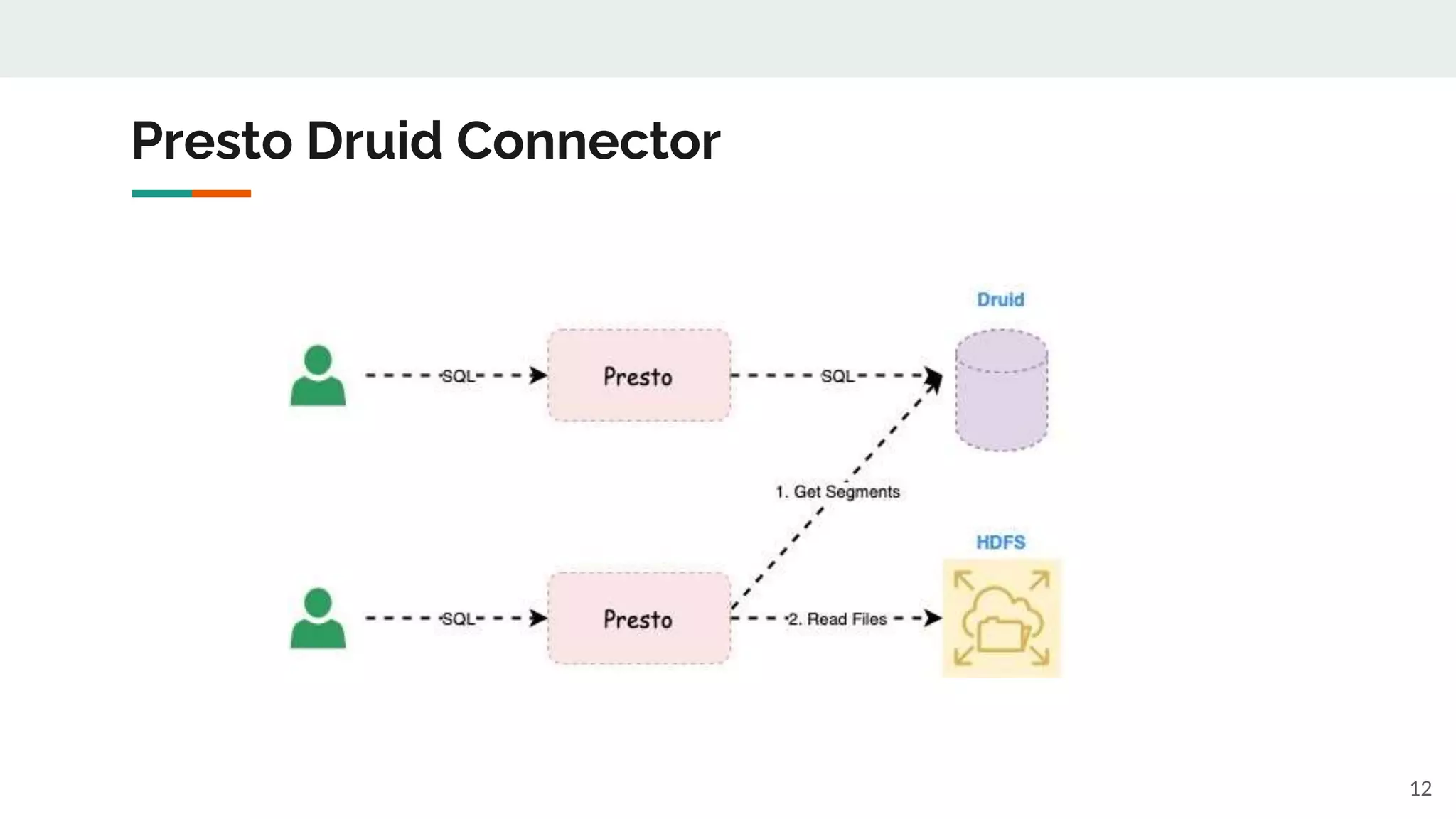 Presto Druid Connector
12
 