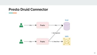 Presto Druid Connector
12
 