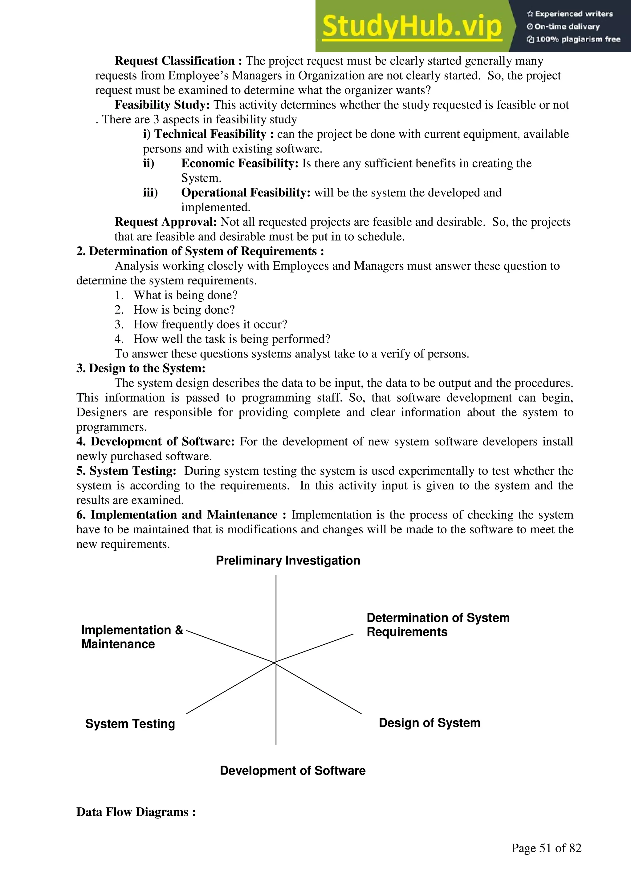 A Hand Book of Visual Basic 6.0
Page 51 of 82
Request Classification : The project request must be clearly started generally many
requests from Employee’s Managers in Organization are not clearly started. So, the project
request must be examined to determine what the organizer wants?
Feasibility Study: This activity determines whether the study requested is feasible or not
. There are 3 aspects in feasibility study
i) Technical Feasibility : can the project be done with current equipment, available
persons and with existing software.
ii) Economic Feasibility: Is there any sufficient benefits in creating the
System.
iii) Operational Feasibility: will be the system the developed and
implemented.
Request Approval: Not all requested projects are feasible and desirable. So, the projects
that are feasible and desirable must be put in to schedule.
2. Determination of System of Requirements :
Analysis working closely with Employees and Managers must answer these question to
determine the system requirements.
1. What is being done?
2. How is being done?
3. How frequently does it occur?
4. How well the task is being performed?
To answer these questions systems analyst take to a verify of persons.
3. Design to the System:
The system design describes the data to be input, the data to be output and the procedures.
This information is passed to programming staff. So, that software development can begin,
Designers are responsible for providing complete and clear information about the system to
programmers.
4. Development of Software: For the development of new system software developers install
newly purchased software.
5. System Testing: During system testing the system is used experimentally to test whether the
system is according to the requirements. In this activity input is given to the system and the
results are examined.
6. Implementation and Maintenance : Implementation is the process of checking the system
have to be maintained that is modifications and changes will be made to the software to meet the
new requirements.
Data Flow Diagrams :
Preliminary Investigation
Determination of System
Requirements
Design of System
Development of Software
System Testing
Implementation &
Maintenance
 