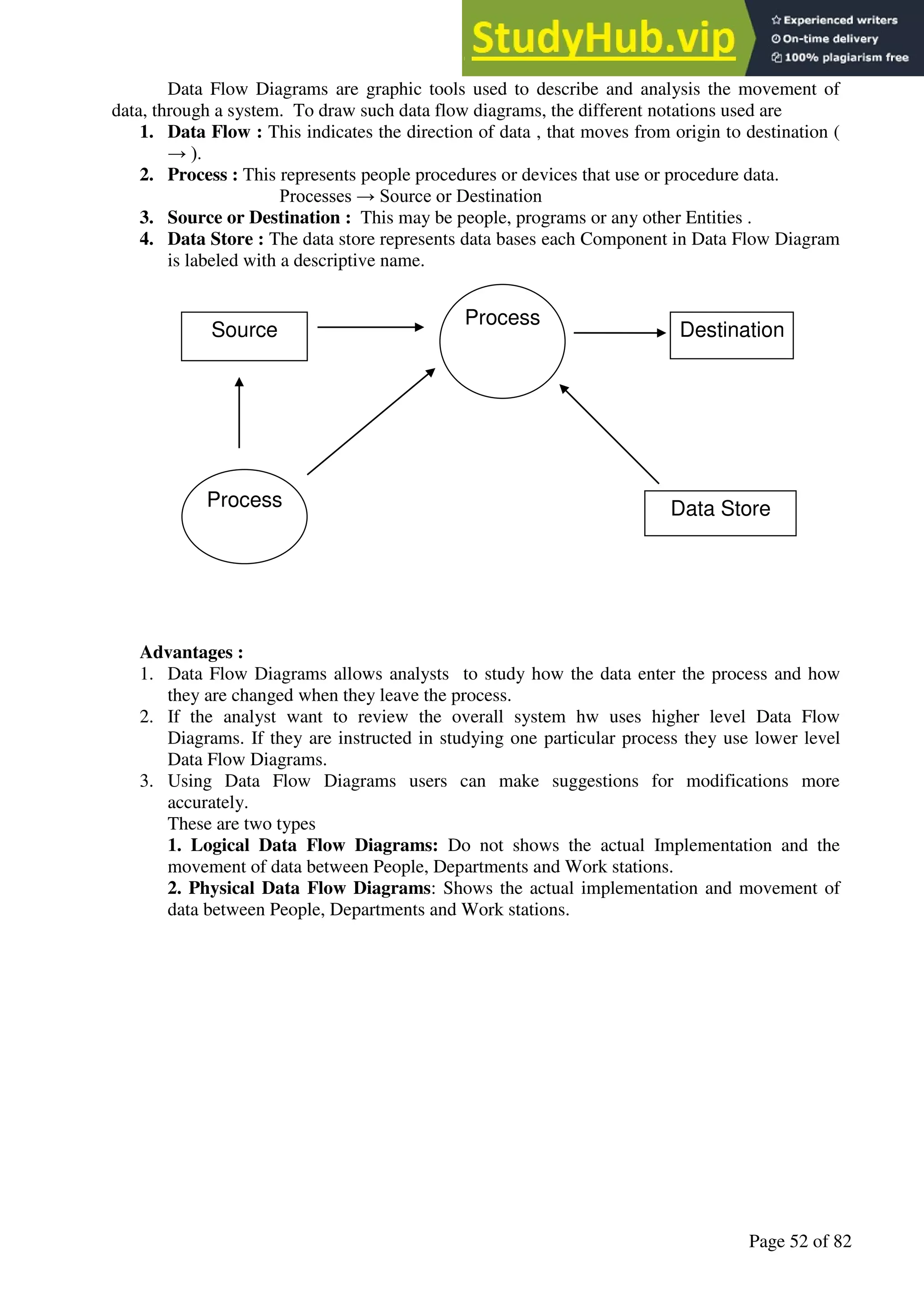 A Hand Book of Visual Basic 6.0
Page 52 of 82
Data Flow Diagrams are graphic tools used to describe and analysis the movement of
data, through a system. To draw such data flow diagrams, the different notations used are
1. Data Flow : This indicates the direction of data , that moves from origin to destination (
→ ).
2. Process : This represents people procedures or devices that use or procedure data.
Processes → Source or Destination
3. Source or Destination : This may be people, programs or any other Entities .
4. Data Store : The data store represents data bases each Component in Data Flow Diagram
is labeled with a descriptive name.
Advantages :
1. Data Flow Diagrams allows analysts to study how the data enter the process and how
they are changed when they leave the process.
2. If the analyst want to review the overall system hw uses higher level Data Flow
Diagrams. If they are instructed in studying one particular process they use lower level
Data Flow Diagrams.
3. Using Data Flow Diagrams users can make suggestions for modifications more
accurately.
These are two types
1. Logical Data Flow Diagrams: Do not shows the actual Implementation and the
movement of data between People, Departments and Work stations.
2. Physical Data Flow Diagrams: Shows the actual implementation and movement of
data between People, Departments and Work stations.
Source Destination
Process
Process Data Store
 